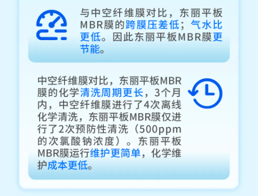 東麗平板MBR與三友環(huán)保HPB技術(shù)聯(lián)用中試研究獲得成功-北京水展 watertech beijing - 2025年10月20-22日-環(huán)保水處理 | 膜與水處理 | 凈水設(shè)備及配件 東麗平板MBR與三友環(huán)保HPB技術(shù)聯(lián)用中試研究獲得成功-北京水展 watertech beijing - 2025年10月20-22日-環(huán)保水處理 | 膜與水處理 | 凈水設(shè)備及配件