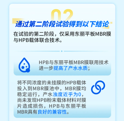 東麗平板MBR與三友環(huán)保HPB技術(shù)聯(lián)用中試研究獲得成功-北京水展 watertech beijing - 2025年10月20-22日-環(huán)保水處理 | 膜與水處理 | 凈水設(shè)備及配件 東麗平板MBR與三友環(huán)保HPB技術(shù)聯(lián)用中試研究獲得成功-北京水展 watertech beijing - 2025年10月20-22日-環(huán)保水處理 | 膜與水處理 | 凈水設(shè)備及配件