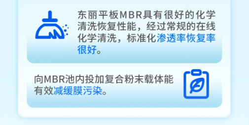 東麗平板MBR與三友環(huán)保HPB技術(shù)聯(lián)用中試研究獲得成功-北京水展 watertech beijing - 2025年10月20-22日-環(huán)保水處理 | 膜與水處理 | 凈水設(shè)備及配件 東麗平板MBR與三友環(huán)保HPB技術(shù)聯(lián)用中試研究獲得成功-北京水展 watertech beijing - 2025年10月20-22日-環(huán)保水處理 | 膜與水處理 | 凈水設(shè)備及配件