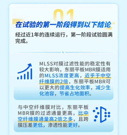 東麗平板MBR與三友環(huán)保HPB技術(shù)聯(lián)用中試研究獲得成功-北京水展 watertech beijing - 2025年10月20-22日-環(huán)保水處理 | 膜與水處理 | 凈水設(shè)備及配件 東麗平板MBR與三友環(huán)保HPB技術(shù)聯(lián)用中試研究獲得成功-北京水展 watertech beijing - 2025年10月20-22日-環(huán)保水處理 | 膜與水處理 | 凈水設(shè)備及配件